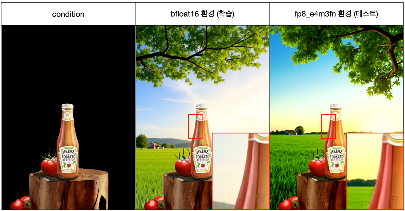 fp8 precision 창나는 현상