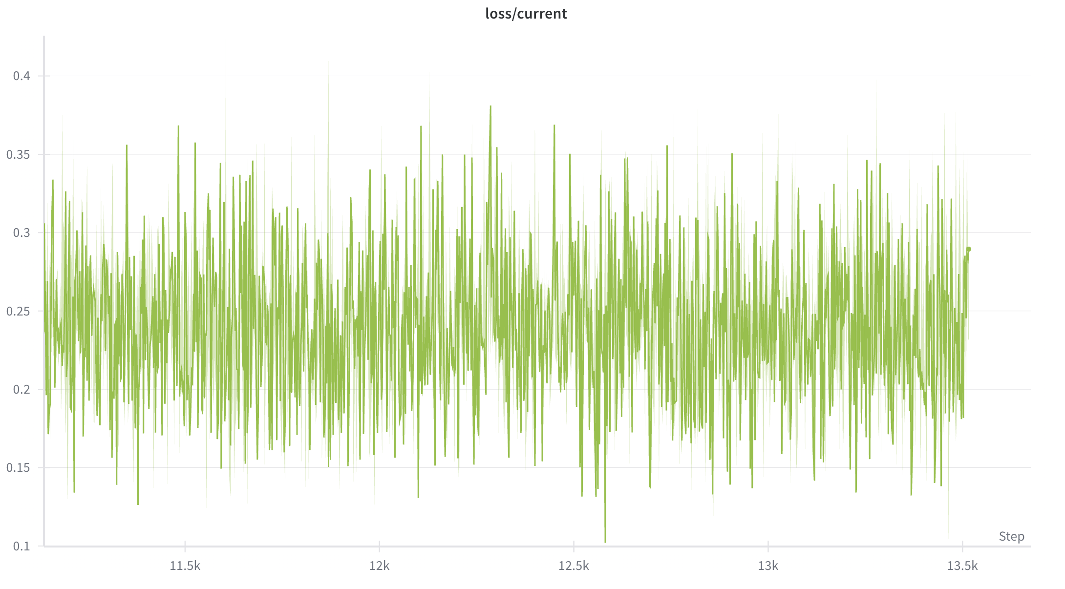 FLUX-Dev Omini-Control Loss