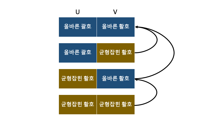 알고리즘 원리