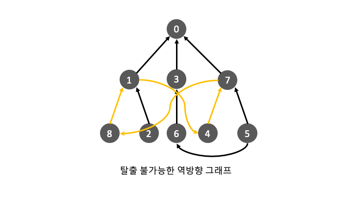 사이클